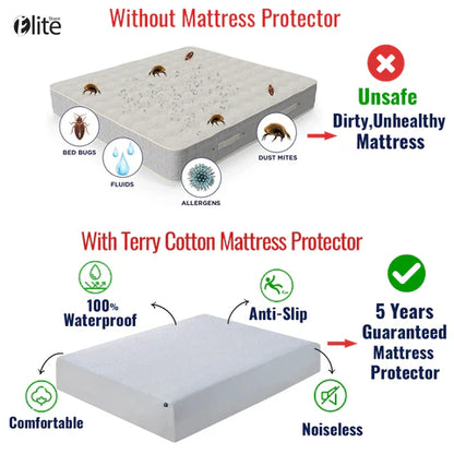 Waterproof Mattress Protector 100% Waterproof Guaranteed