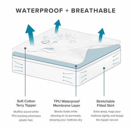 100% Waterproof Mattress Cover  (1 year warranty) Terry Cotton Stuff