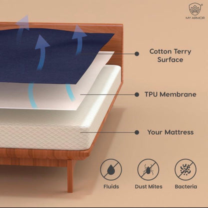 100% Waterproof Mattress Cover  (1 year warranty) Terry Cotton Stuff